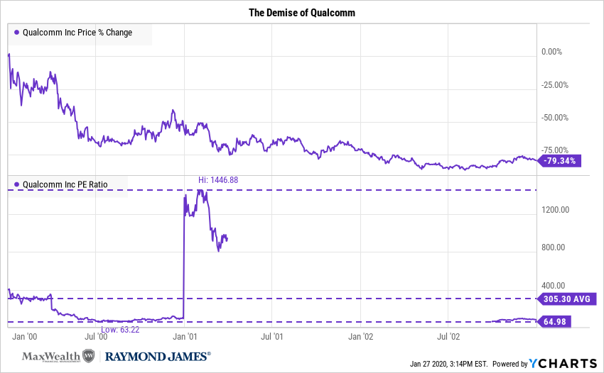 The Demise of Qualcomm